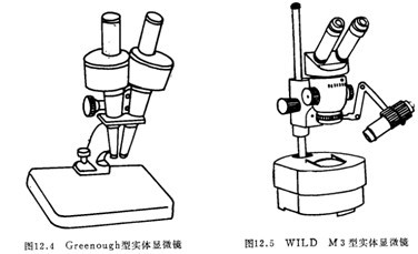 实验室仪器设备生物草莓视频黄片污详细介绍